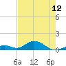 Pigeon Key tide chart for Sunday, May 12, 2024