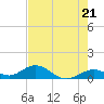 Pigeon Key tide chart for Tuesday, May 21, 2024