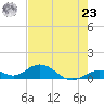 Pigeon Key tide chart for Thursday, May 23, 2024