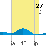 Pigeon Key tide chart for Monday, May 27, 2024