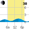 Pigeon Key tide chart for Thursday, May 30, 2024