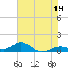 Pigeon Key tide chart for Wednesday, June 19, 2024