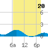 Pigeon Key tide chart for Thursday, June 20, 2024