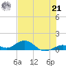 Pigeon Key tide chart for Friday, June 21, 2024