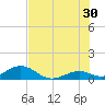 Pigeon Key tide chart for Sunday, June 30, 2024