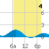 Pigeon Key tide chart for Tuesday, June 4, 2024