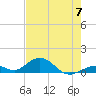 Pigeon Key tide chart for Friday, June 7, 2024
