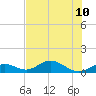 Pigeon Key tide chart for Wednesday, July 10, 2024