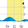Pigeon Key tide chart for Thursday, July 4, 2024