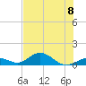 Pigeon Key tide chart for Monday, July 8, 2024
