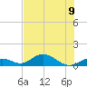 Pigeon Key tide chart for Tuesday, July 9, 2024
