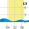 Pigeon Key tide chart for Tuesday, August 13, 2024
