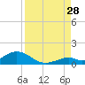 Pigeon Key tide chart for Wednesday, August 28, 2024
