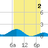 Pigeon Key tide chart for Friday, August 2, 2024