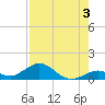 Pigeon Key tide chart for Saturday, August 3, 2024