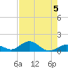 Pigeon Key tide chart for Monday, August 5, 2024
