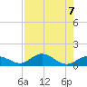 Pigeon Key tide chart for Wednesday, August 7, 2024