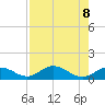 Pigeon Key tide chart for Thursday, August 8, 2024