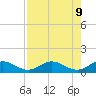 Pigeon Key tide chart for Friday, August 9, 2024