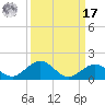 Pigeon Key tide chart for Tuesday, September 17, 2024
