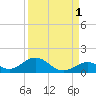 Pigeon Key tide chart for Sunday, September 1, 2024