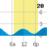 Pigeon Key tide chart for Friday, September 20, 2024
