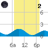 Pigeon Key tide chart for Monday, September 2, 2024