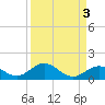 Pigeon Key tide chart for Tuesday, September 3, 2024