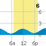 Pigeon Key tide chart for Friday, September 6, 2024