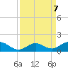 Pigeon Key tide chart for Saturday, September 7, 2024