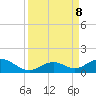 Pigeon Key tide chart for Sunday, September 8, 2024