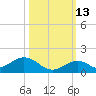 Pigeon Key tide chart for Sunday, October 13, 2024