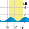 Pigeon Key tide chart for Wednesday, October 16, 2024
