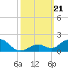 Pigeon Key tide chart for Monday, October 21, 2024