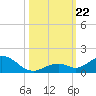 Pigeon Key tide chart for Tuesday, October 22, 2024