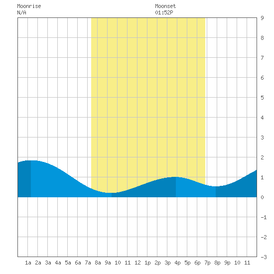 Pigeon Key tide chart for Wednesday, October 23, 2024