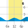 Pigeon Key tide chart for Sunday, October 6, 2024