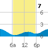 Pigeon Key tide chart for Thursday, November 7, 2024