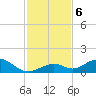 Pigeon Key tide chart for Friday, December 6, 2024