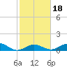 Pigeon Key tide chart for Saturday, January 18, 2025