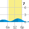 Pigeon Key tide chart for Tuesday, January 7, 2025