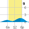 Pigeon Key tide chart for Thursday, January 9, 2025