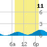 Pigeon Key tide chart for Tuesday, March 11, 2025