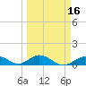 Pigeon Key tide chart for Sunday, March 16, 2025