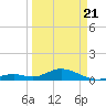 Pigeon Key tide chart for Friday, March 21, 2025