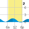 Pigeon Key tide chart for Sunday, March 2, 2025
