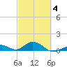 Pigeon Key tide chart for Tuesday, March 4, 2025