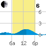 Pigeon Key tide chart for Thursday, March 6, 2025