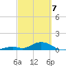 Pigeon Key tide chart for Friday, March 7, 2025