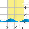 Pigeon Key tide chart for Friday, April 11, 2025